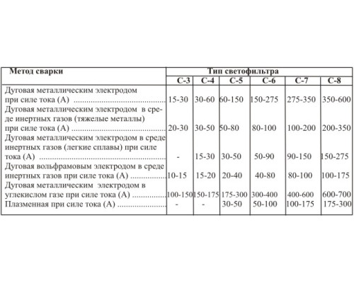 Стекло сменное 110х90 Стекло сменное 110х90