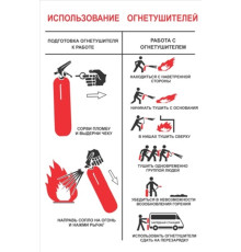 Плакат В-01 'Использование огнетушителей', 210x300 мм, пленка