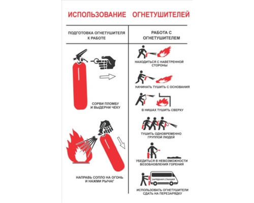 Плакат В-01 'Использование огнетушителей', 210x300 мм, пленка Плакат В-01 'Использование огнетушителей', 210x300 мм, пленка