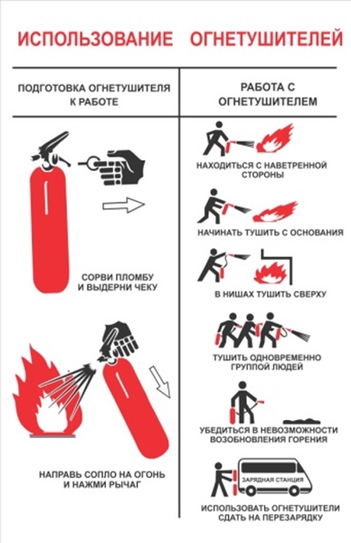 Купить Плакат В-01 'Использование огнетушителей', 210x300 мм, пленка в Москве