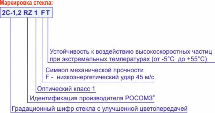 Очки защитные открытые О88 SURGUT (2С-1,2 РС) арт.18830