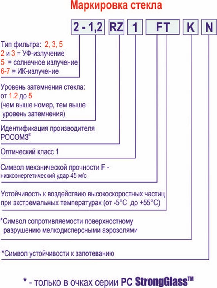 Очки О34 ПРОГРЕСС (5) РОСОМЗ® арт.13431