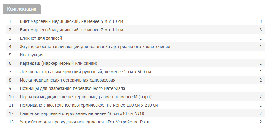 Аптечка автомобильная «СТС-АВТО» (пластиковый чемоданчик, приказ №260н от 24.05.2024 г.)