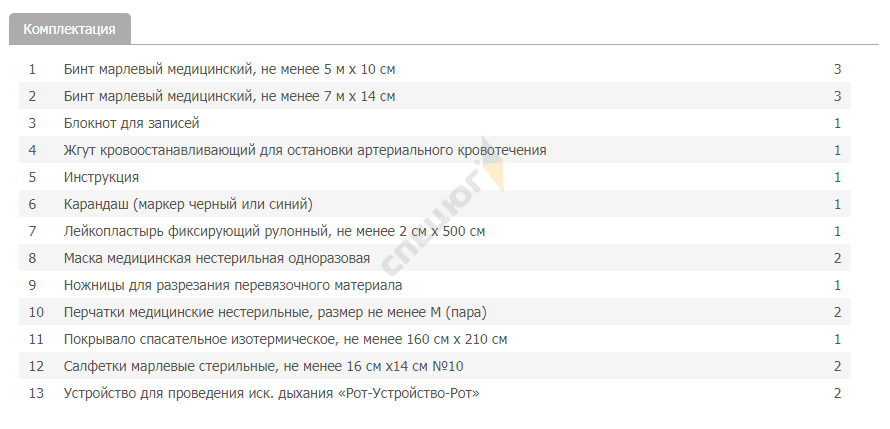 Купить Аптечка автомобильная «СТС-АВТО» (пластиковый чемоданчик, приказ №260н от 24.05.2024 г.) в Москве