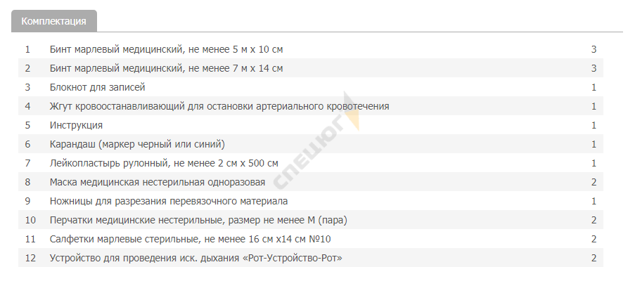Купить Аптечка автомобильная "СТС-АВТО" (сумка, приказ №260н от 24.05.2024 г.) в Москве