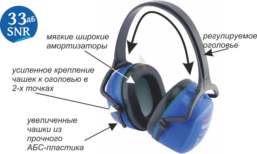 Купить Наушники противошумные СОМЗ-45 Пилот™ арт.: 60450 в Москве