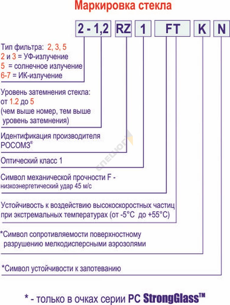 Купить Очки О34 ПРОГРЕСС (5) РОСОМЗ® арт.13431 в Москве