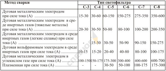 Купить Стекло сменное 110х90 в Москве
